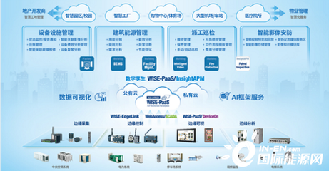 【報名搶紅包】解碼&ldquo;雙碳&rdquo;之戰(zhàn),以數字化運維服務為能源資源高效利用賦能