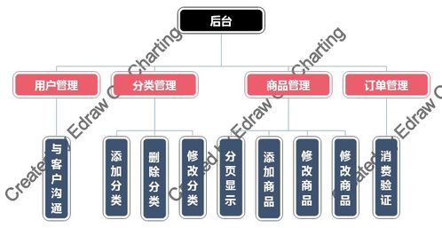javaweb網(wǎng)上購(gòu)物系統(tǒng)項(xiàng)目源碼 論文