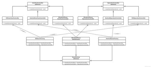 java抽象工廠設(shè)計(jì)模式練習(xí)實(shí)戰(zhàn)