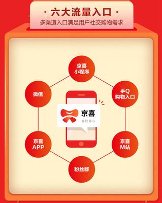 京東雙十一戰(zhàn)略升級 百億補貼與社交電商平臺“京喜”引領購物新體驗